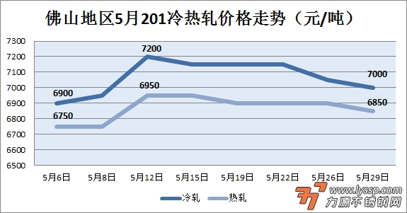 力源不锈钢网